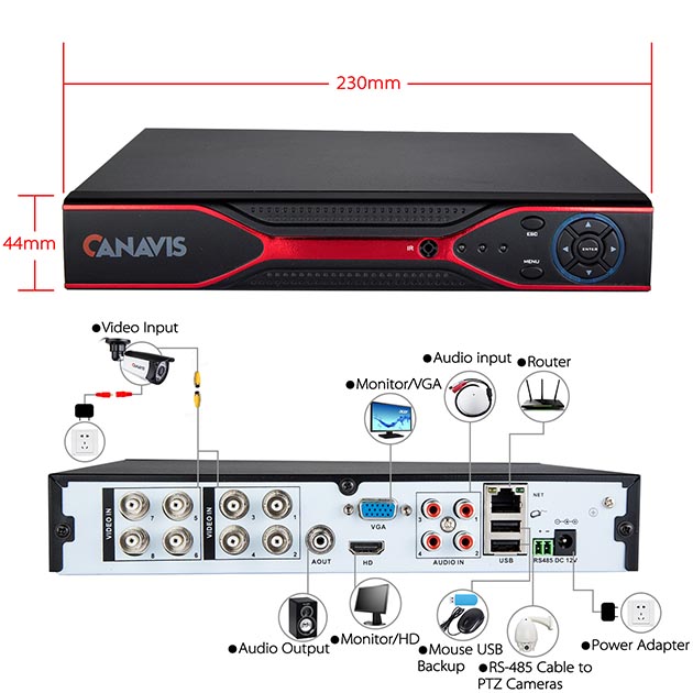 CANAVIS HD 2MP/3MP/5MP/8MP CCTV Security System