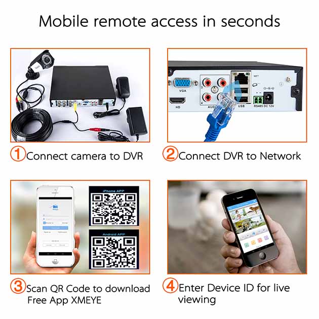 CANAVIS 4CH CCTV Video Security System