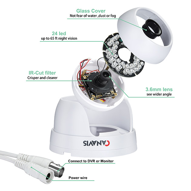 CANAVIS 5.0 Mega Pixels AHD Dome Camera, Plastic housing, For indoor use